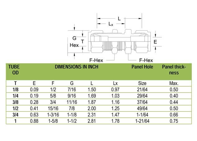 Tube Fittings Bulkhead Union Supplier