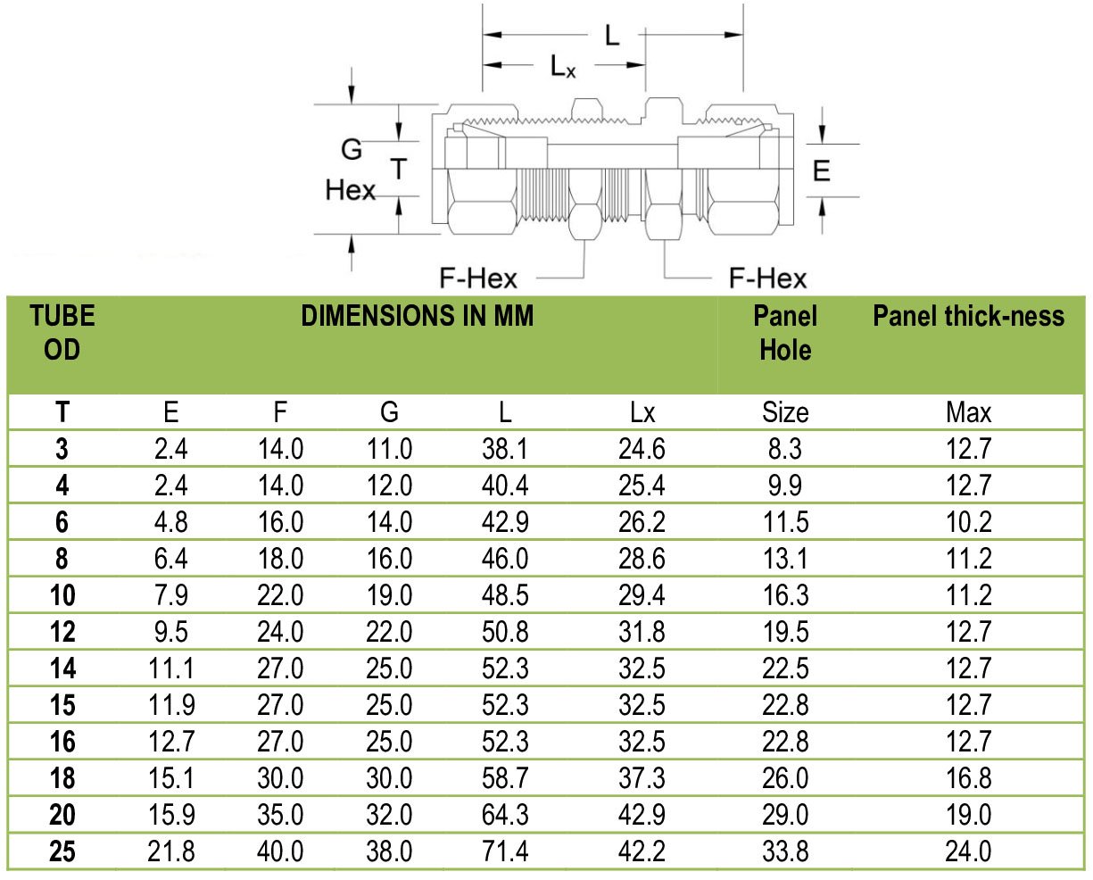 Tube Fittings Bulkhead Union Exporter