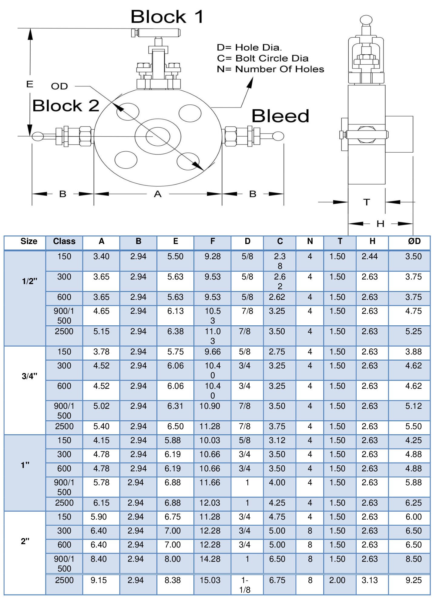 double block and bleed valve supplier