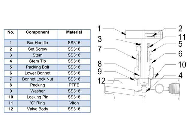 gauge root valve exporter