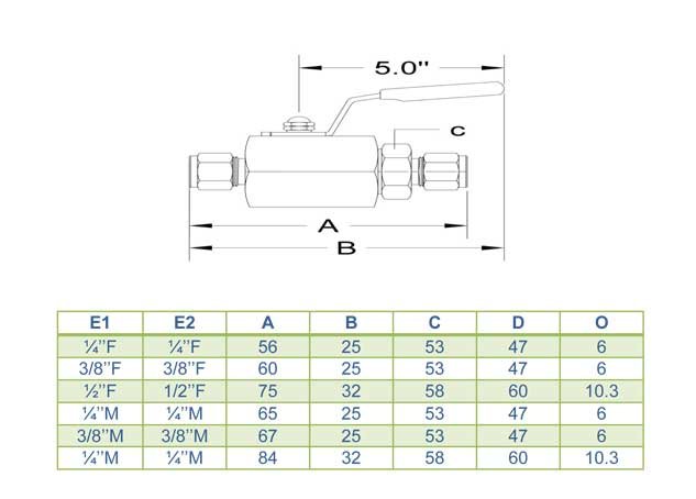 high pressure ball valve supplier