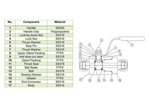 high pressure ball valve exporter