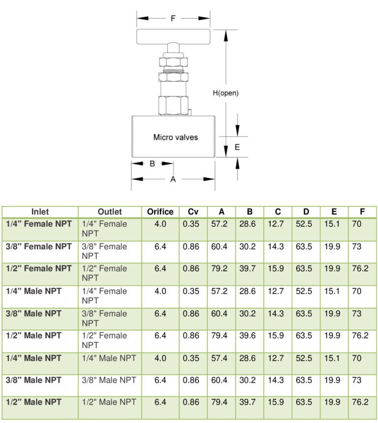 high-pressure-needle-valves-manufacturers-india-high-pressure-needle