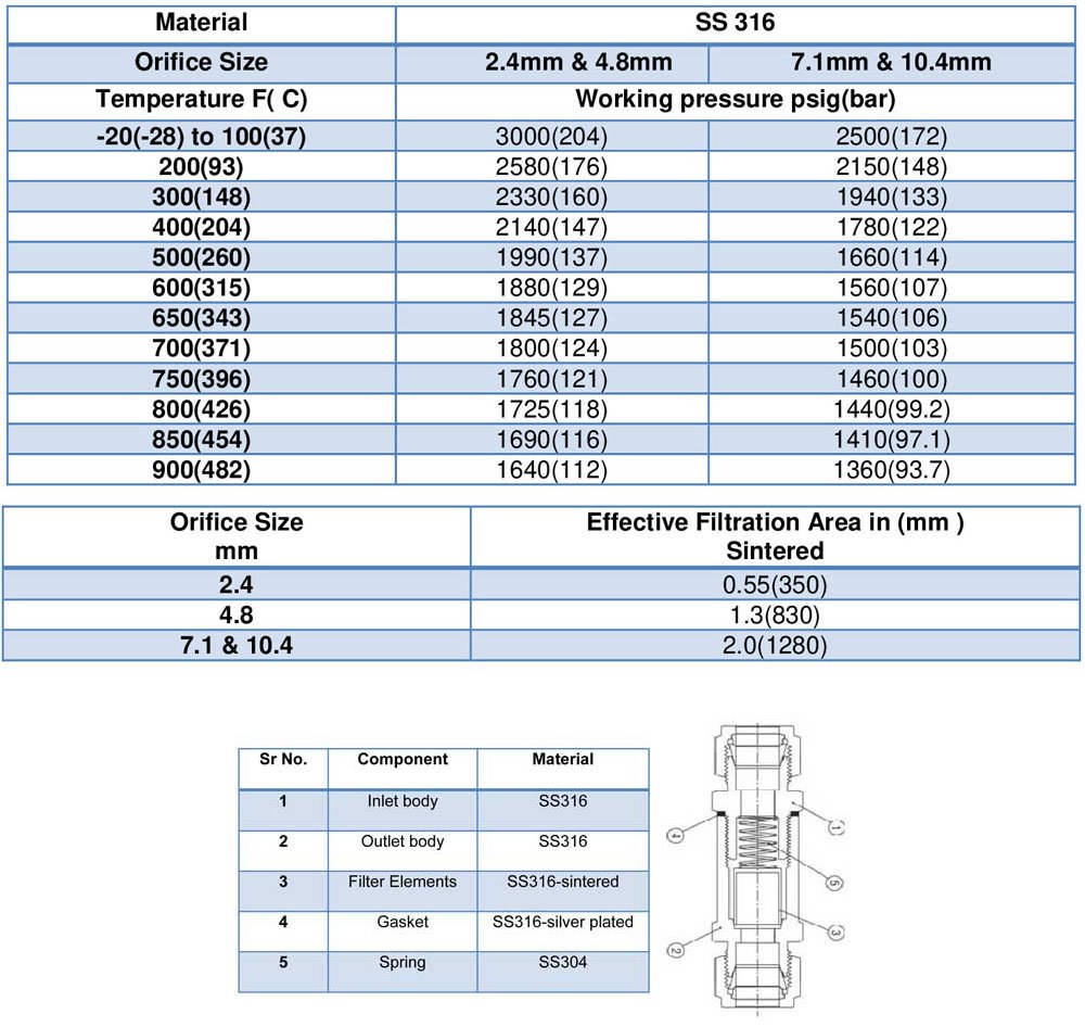 in line filters exporter material specifications