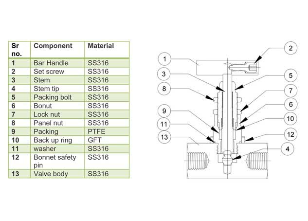 low pressure needle exporter