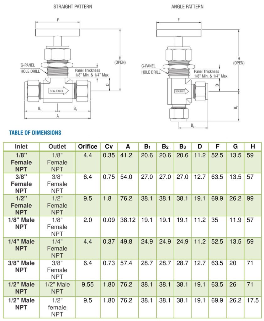 Medium Pressure Angle Body Needle Valves Manufacturers India. Medium ...