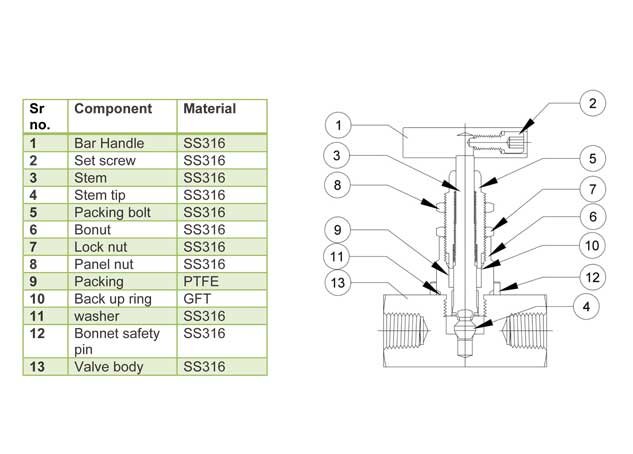 medium pressure needle valve exporter