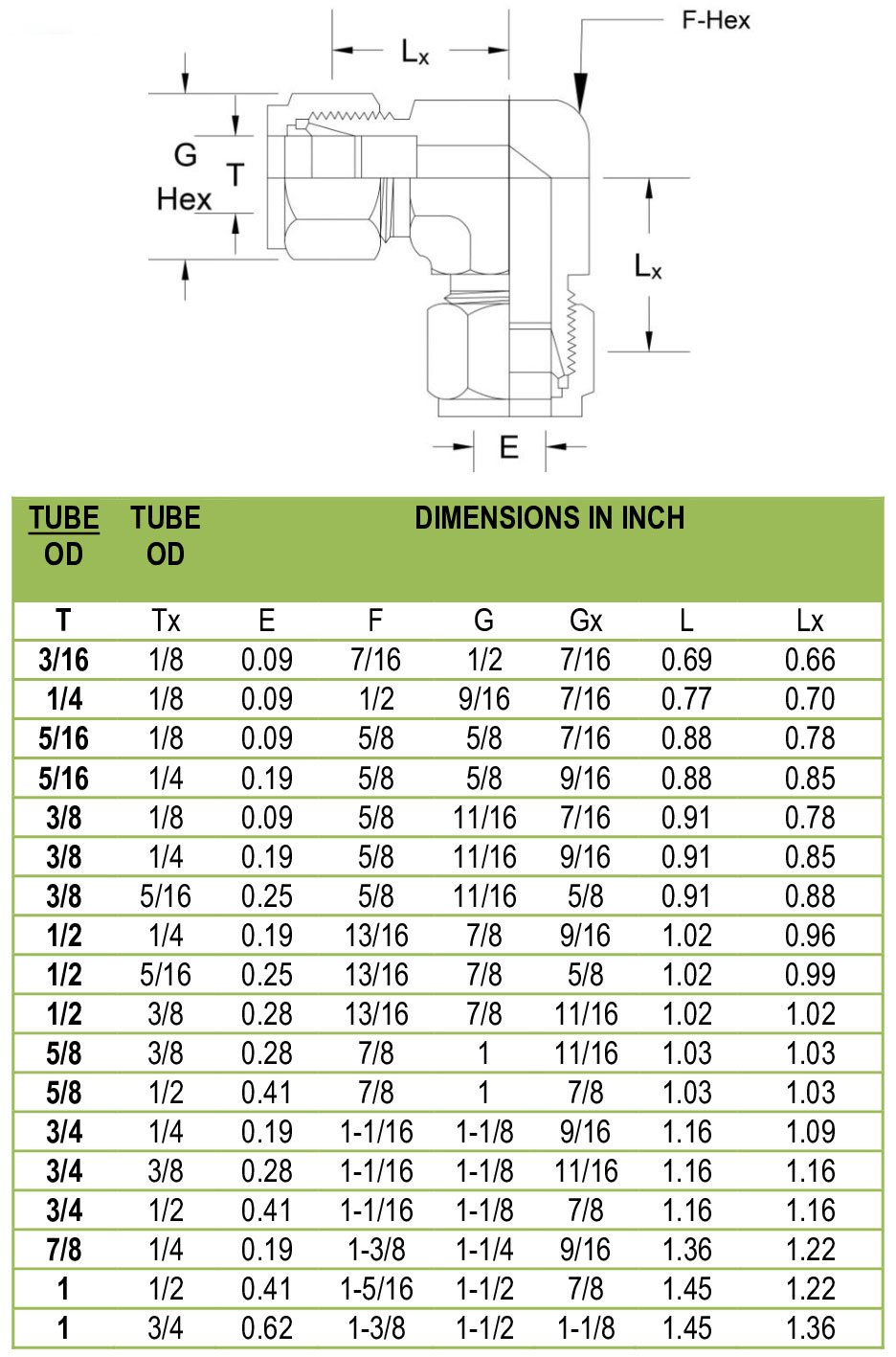 Tube Fittings Union Elbow Manufacturer in India