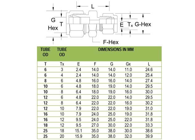 Tube Fittings Reducing Union Exporter