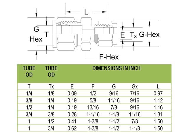 Tube Fittings Reducing Union Supplier