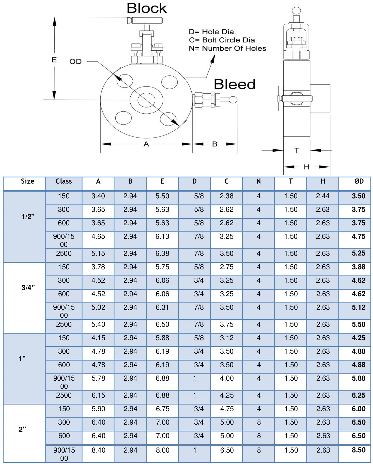 single block and bleed valve supplier