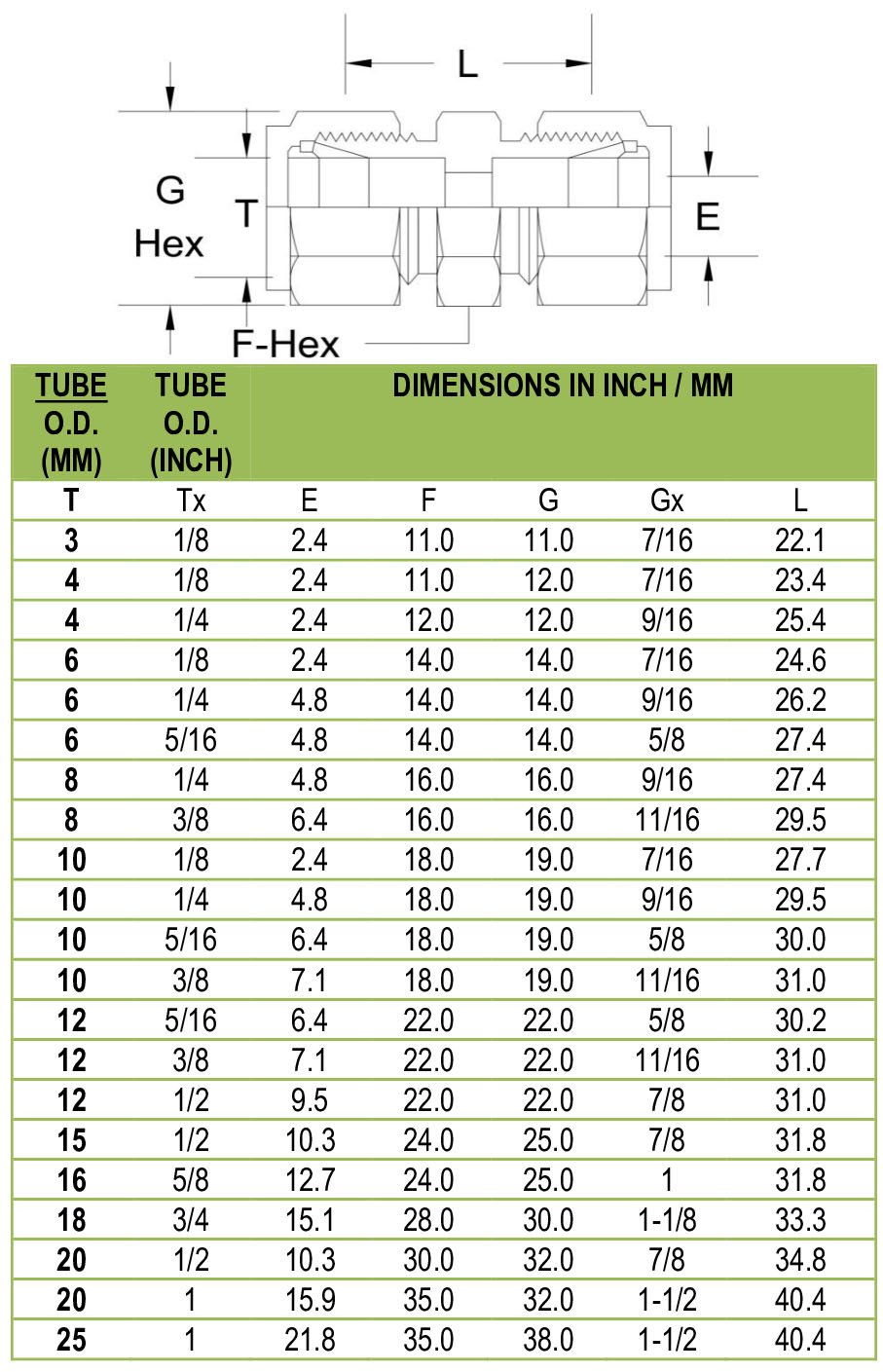 tube fittings union supplier