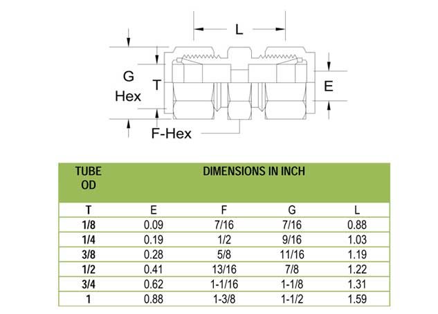 tube fittings union exporter