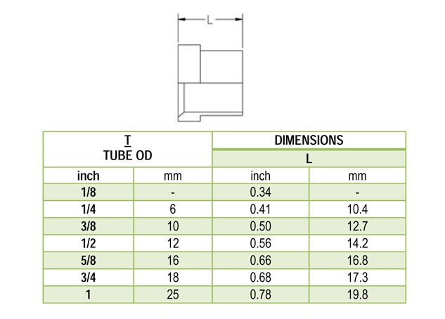 37 Degree Flare Tube End Sleeve Exporter