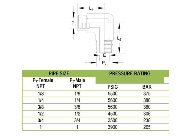 Pipe Fittings Street and Reducing Street Elbow Exporter