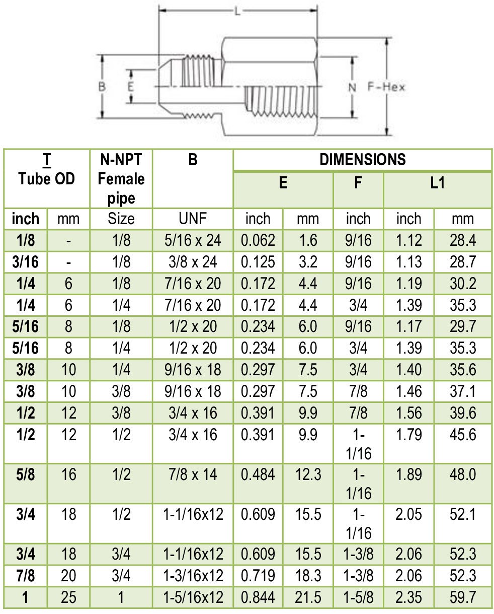 37 Degree Flare Female Connector Exporter