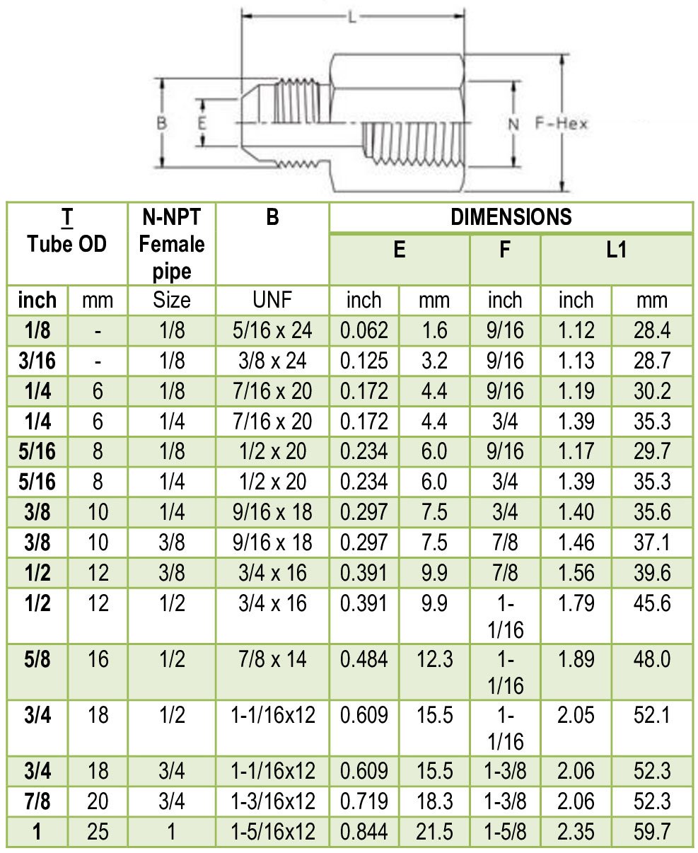 37 Degree Flare Female Elbow - Tube fittings and Valves Manufacturers