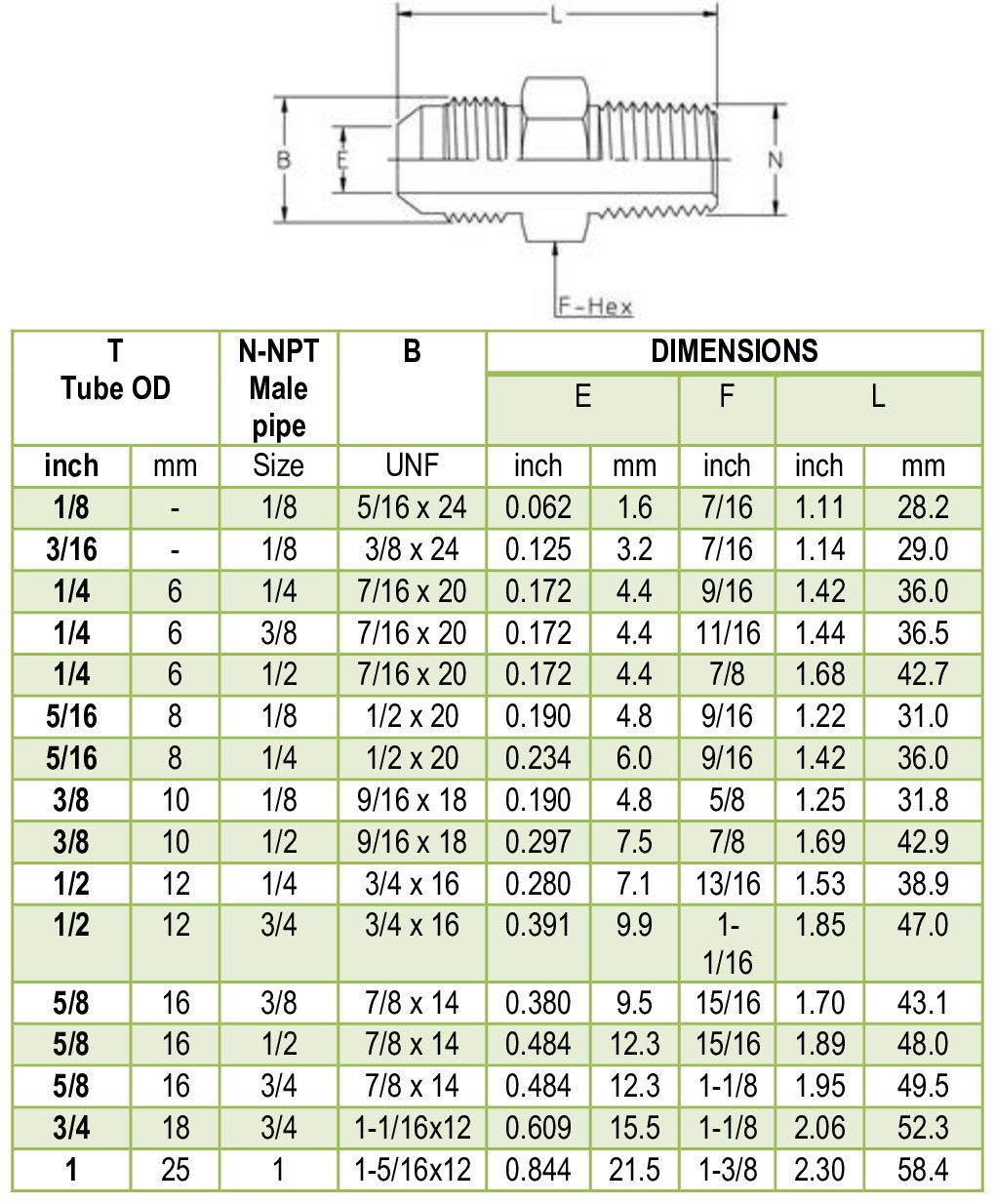 37 Degree Male Connector Exporter