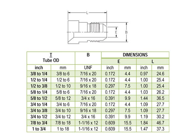 37 Degree Flare Reducing Adapter Exporter