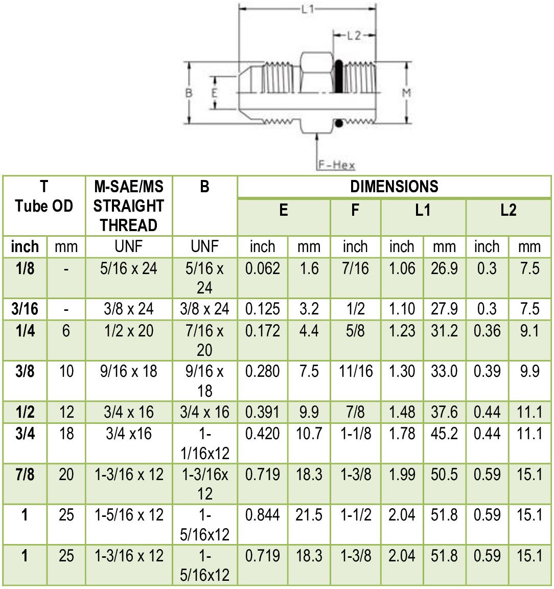 37 Degree Flare Male Connector SAE Exporter