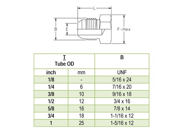 37 Degree Flare Plug Exporter