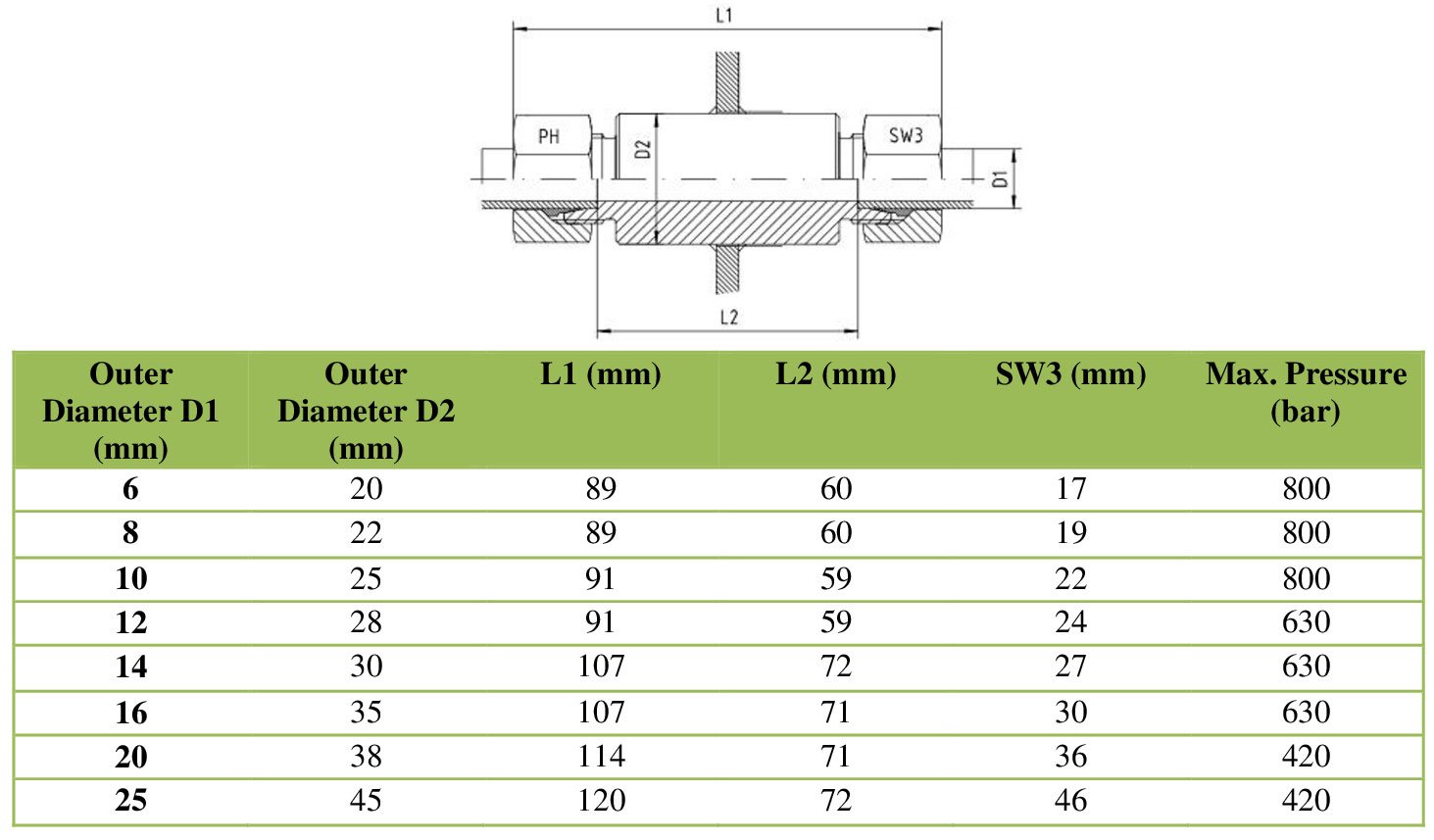 hydrolic fitting weld bulkhead s series