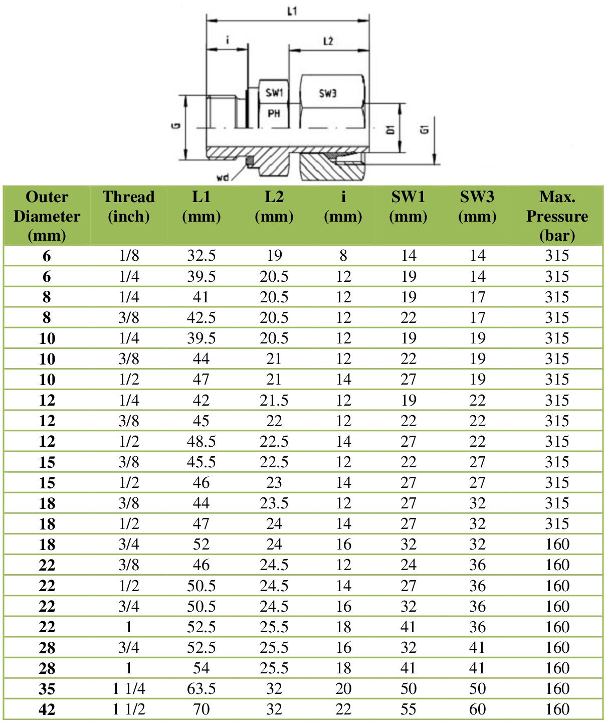 l series bspp captive