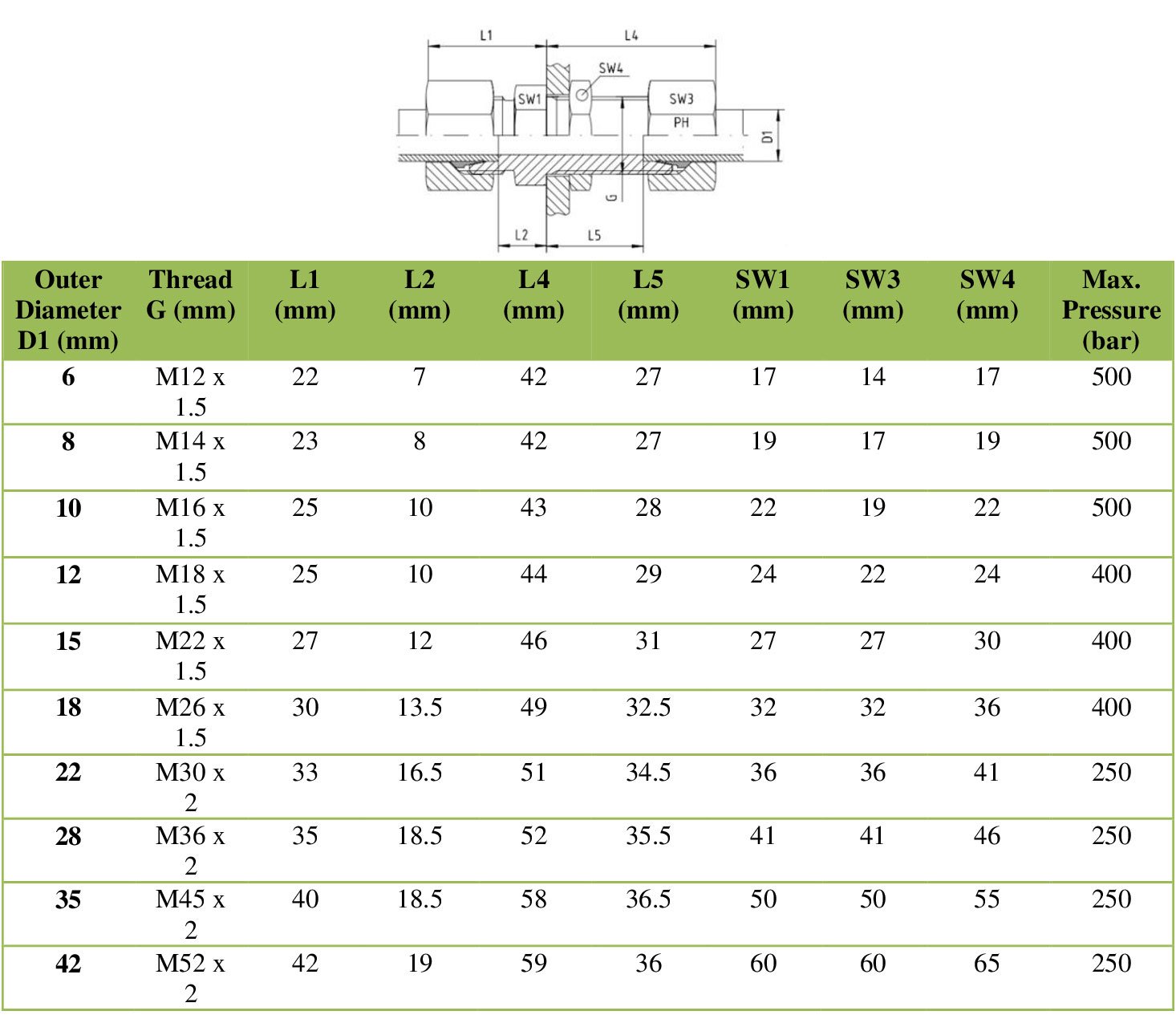 l series bulkhead