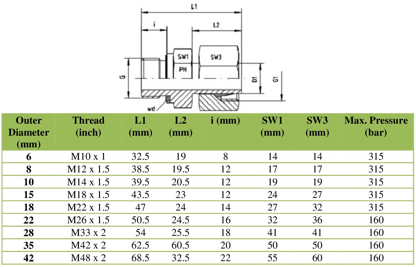 l series metric parallel captive seal