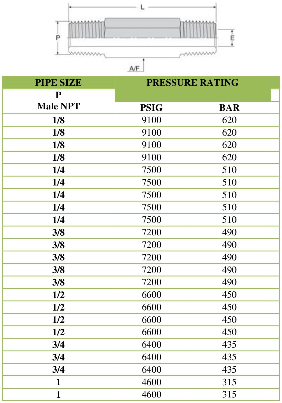 long hex nipple male npt threads