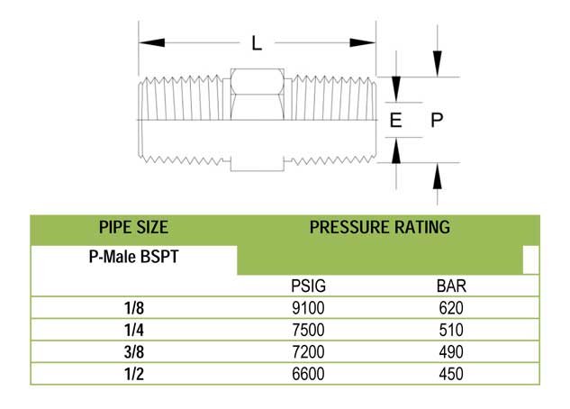 male iso tapered pipe threads