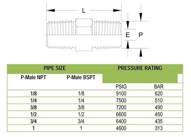 Pipe Fittings Hex Nipple Supplier