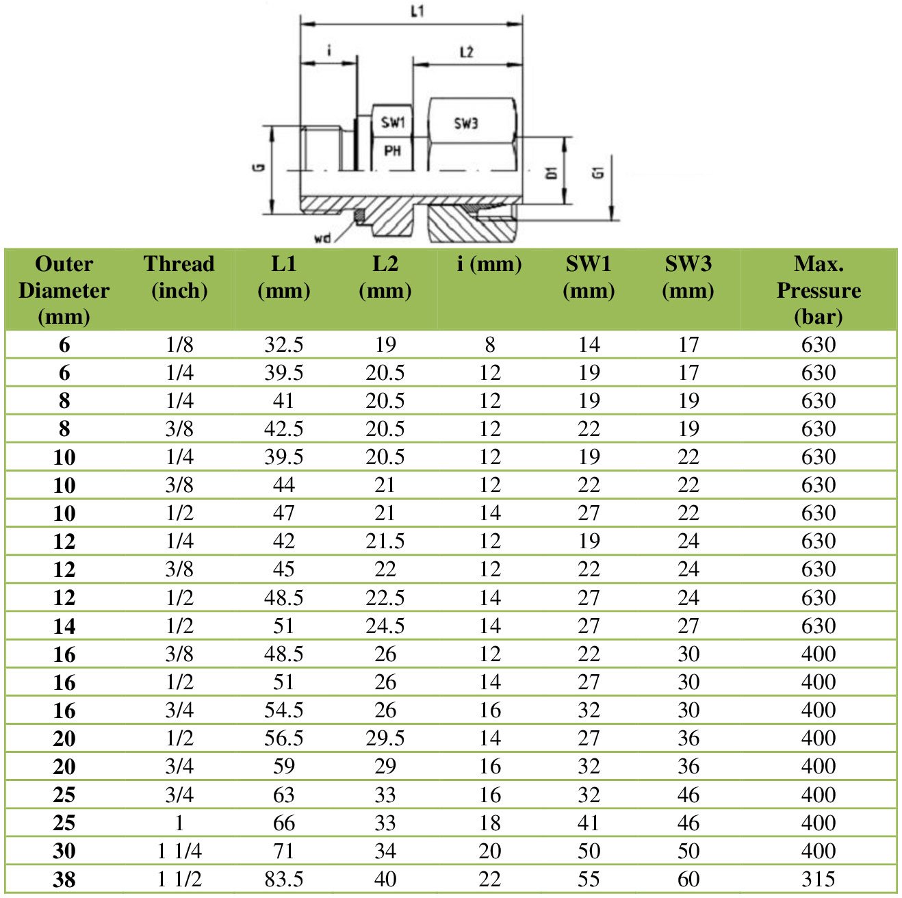 s series bspp captive