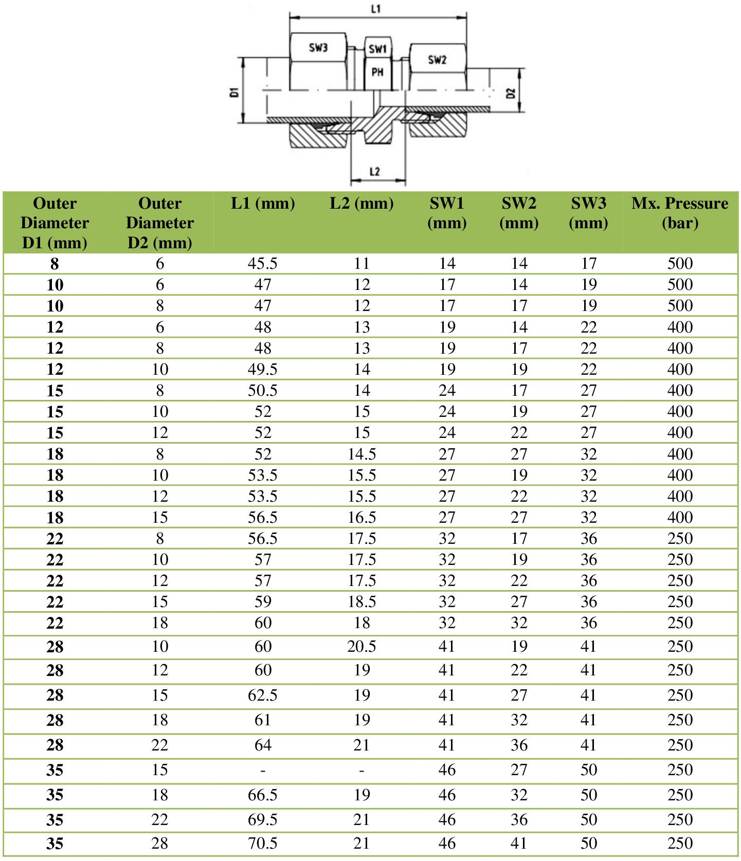 straight reducer l series