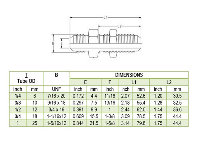 37 Degree Flare Bulkhead Union Exporter