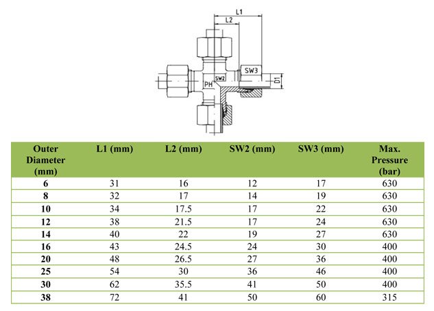 union cross s series