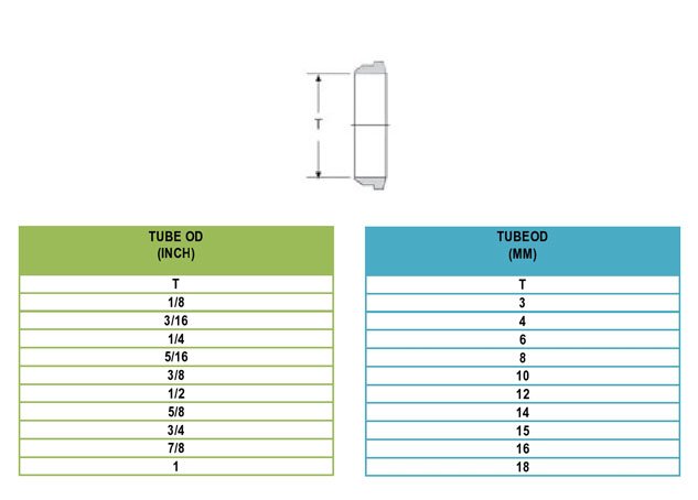 Tube Fittings Back Ferrule Exporter