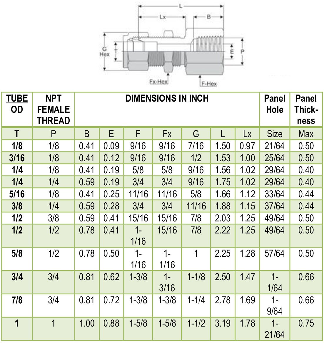 Tube Fittings Bulkhead Females Connector Exporter