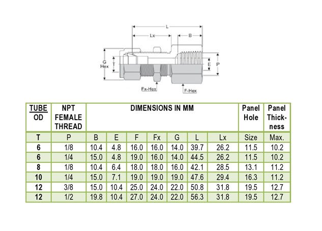 Tube Fittings Bulkhead Females Connector Supplier