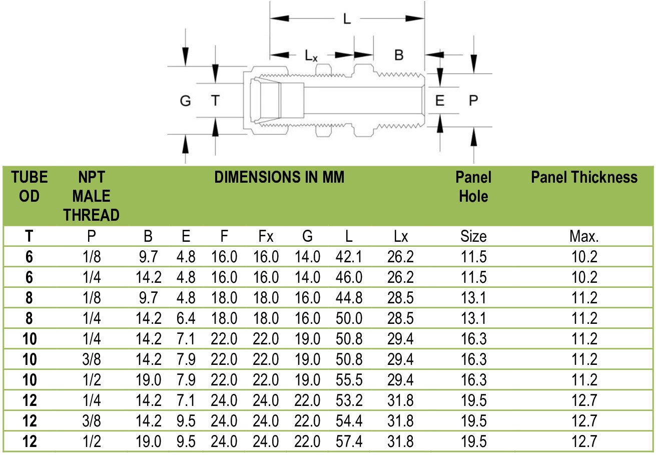 Tube Fittings Bulkhead Male Connector Supplier