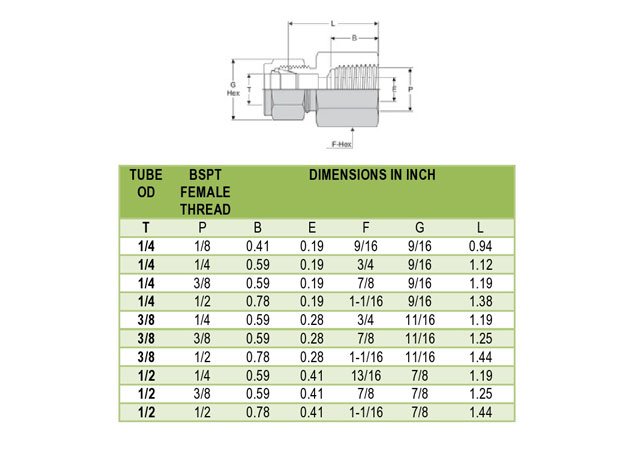 Tube Fittings Female Connector Exporter