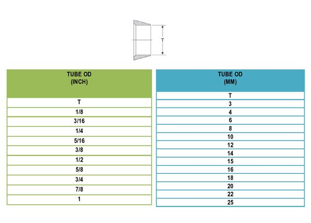 Tube Fittings Front Ferrule