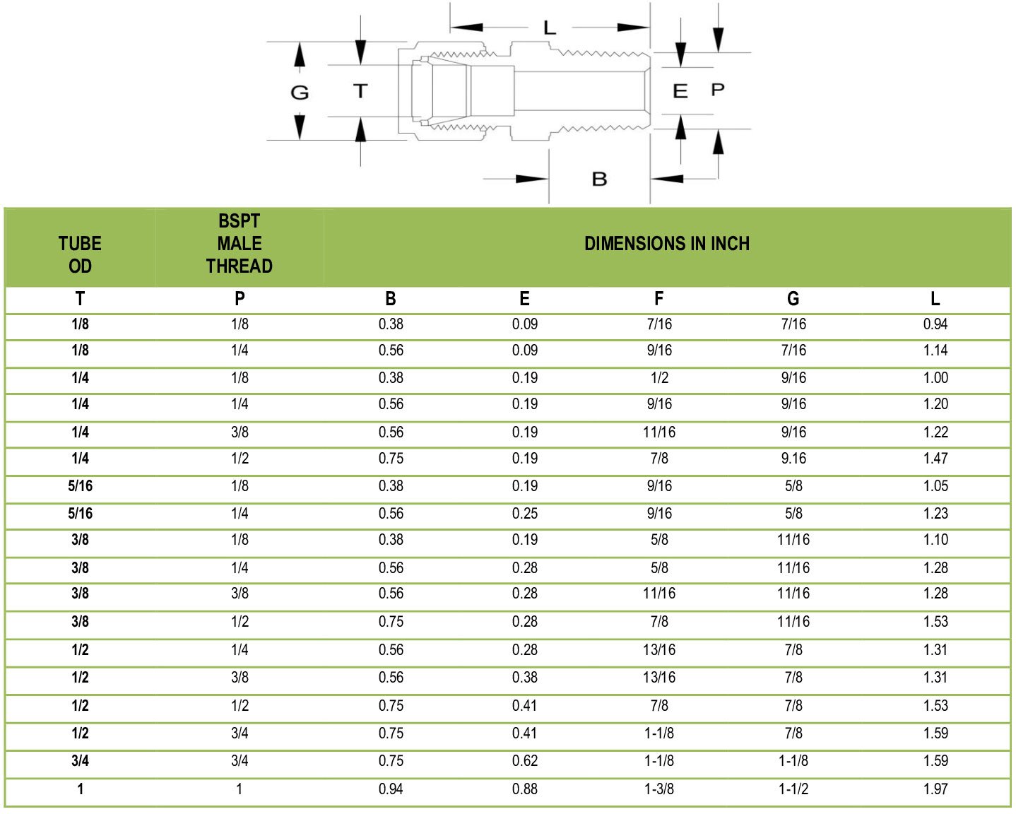 male connector bspt dimenstion in inch