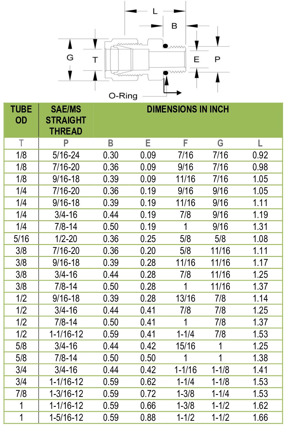 Tube Fittings Male Connector SAE/MS Straight Thread Exporter