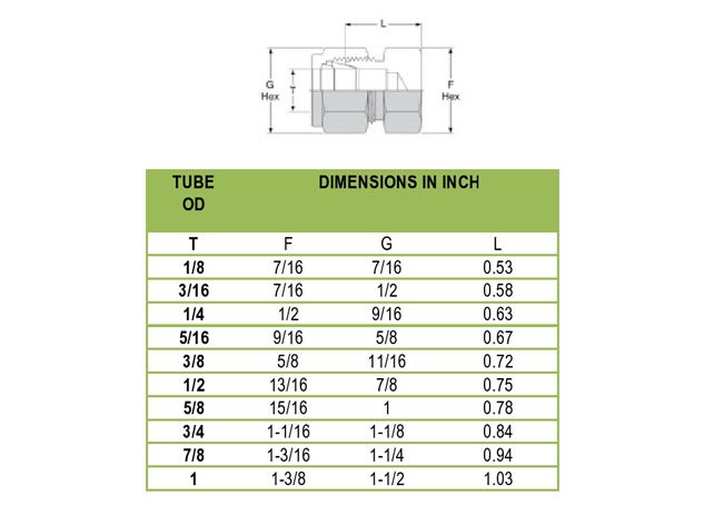 tube fitting cap exporter