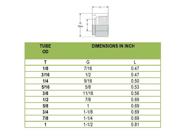 tube fitting nut supplier